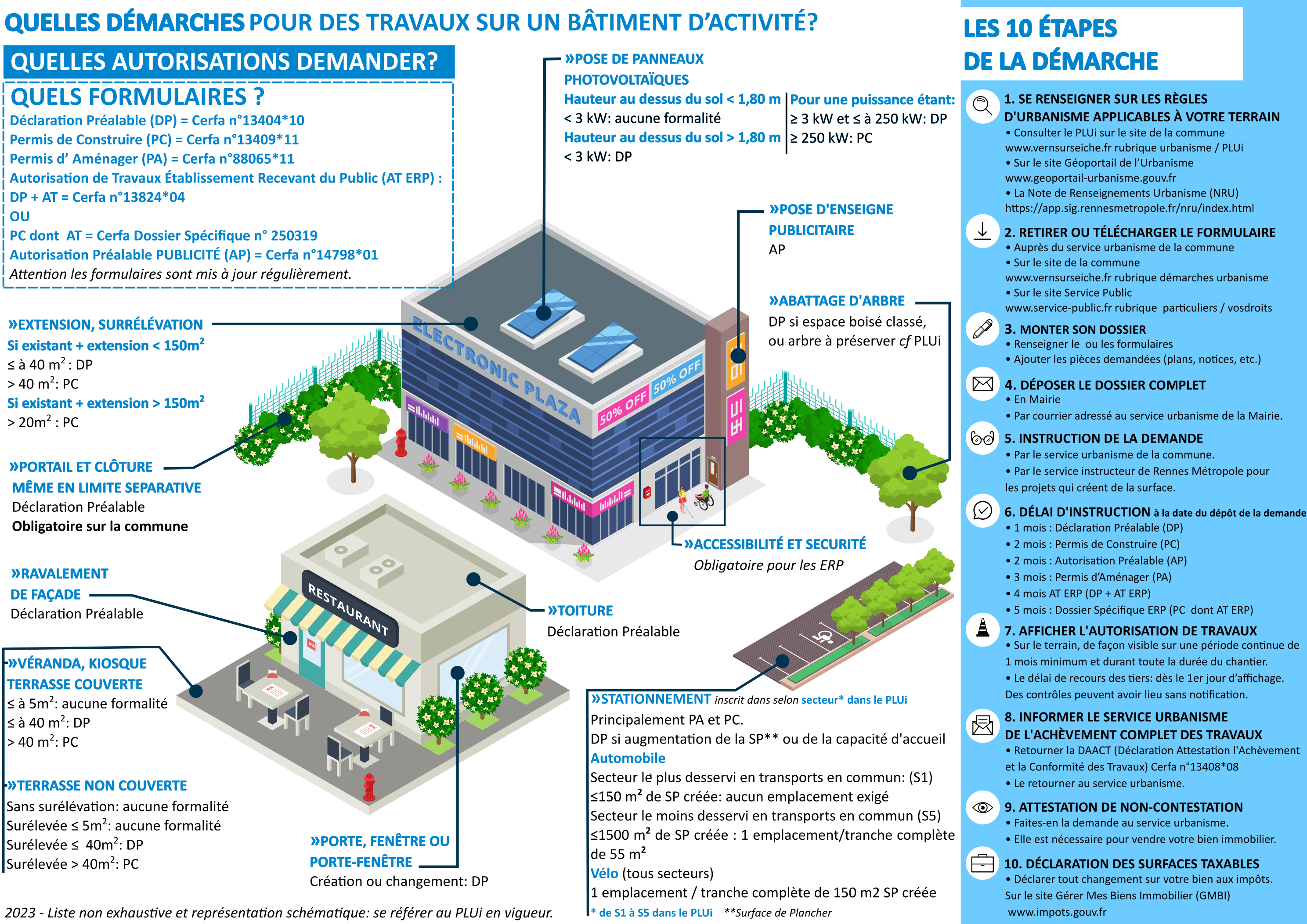 Quelles autorisations pour vos travaux maison