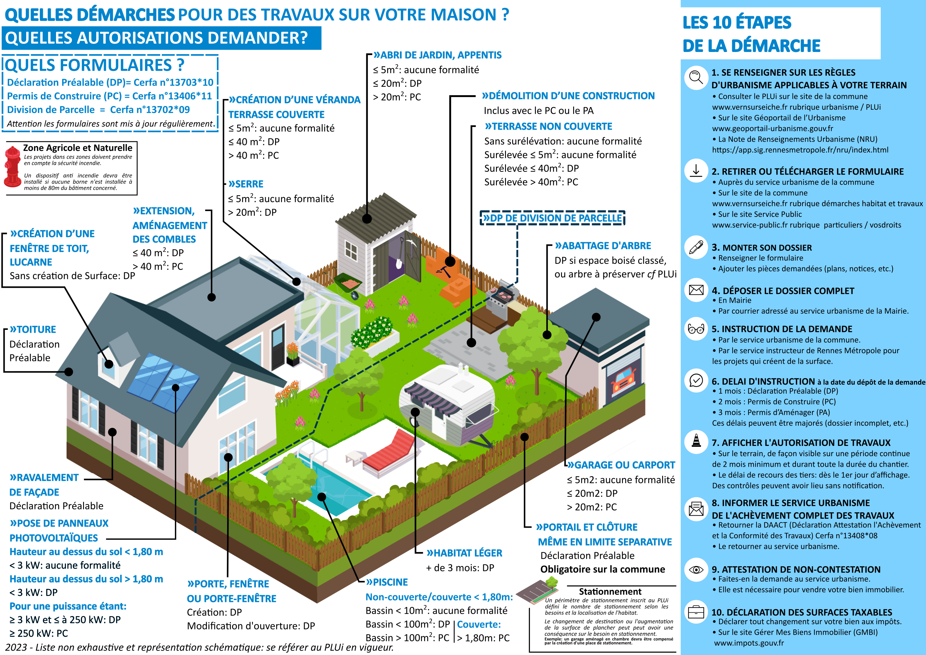 Quelles autorisations pour vos travaux maison