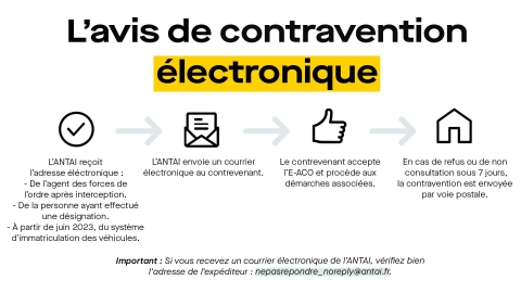 Peut-on recevoir une amende d'une infraction routière par Email ? La réponse est oui !